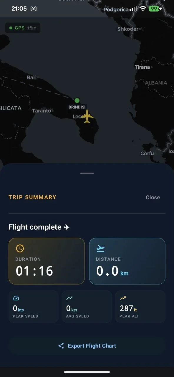 Trip summary: duration, distance, peak speed and highest altitude